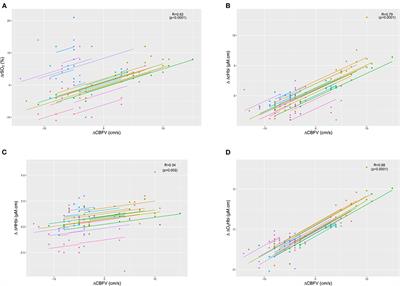The Use of Different Components of Brain Oxygenation for the Assessment of Cerebral Haemodynamics: A Prospective Observational Study on COVID-19 Patients